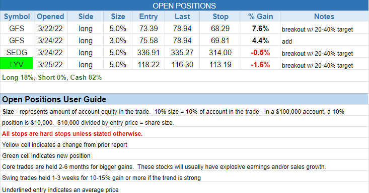 The Wagner Daily - $TSLA Setup for Continuation Breakout 3 $open positions