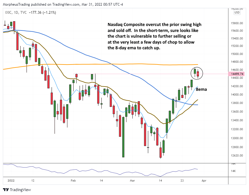 The Wagner Daily - Looking for a Re-entry on the $NVDA Pullback 5 $Nasdaq Comp daily