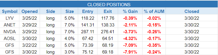 $closed positions