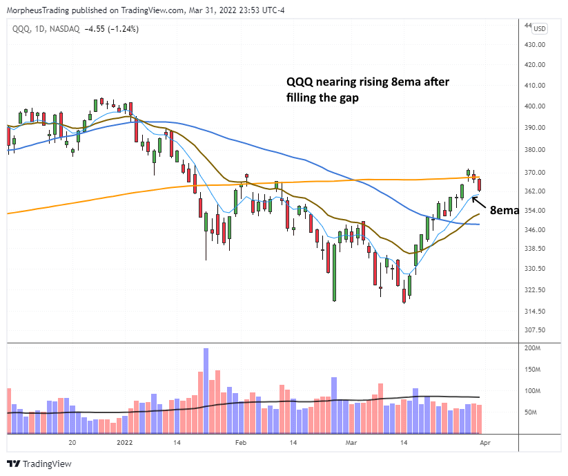 $Nasdaq 100 daily 