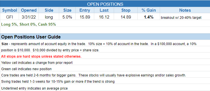 The Wagner Daily - $TSLA Holds Strong, 20-day EMA Next Move 3 $open positions