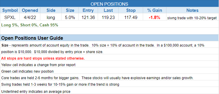 The Wagner Daily - Short Selling Setup in Financial Stock $DFS 3 $open positions