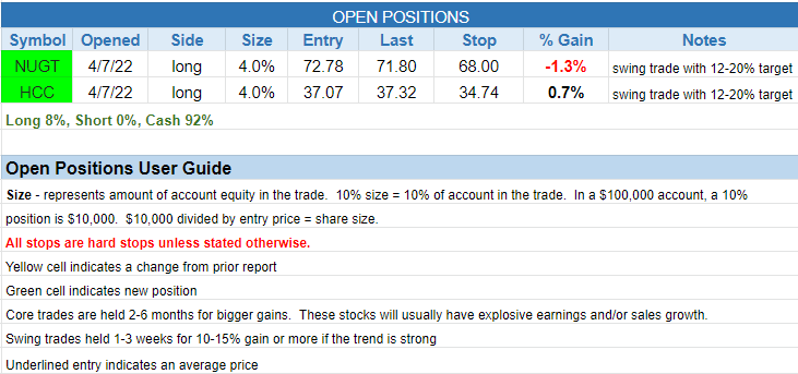 The Wagner Daily - Swing Trade Setup in Agriculture Stock $CF 3 $open positions