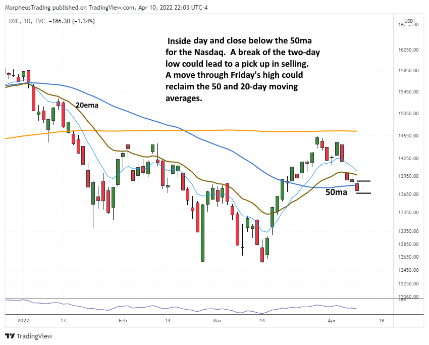 The Wagner Daily - Relative Strength in Commodity Stocks & ETFs 6 $NASDAQ COMP daily