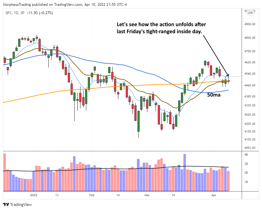 $SP 500 daily 