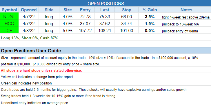 The Wagner Daily - Relative Strength in Commodity Stocks & ETFs 3 $open positions