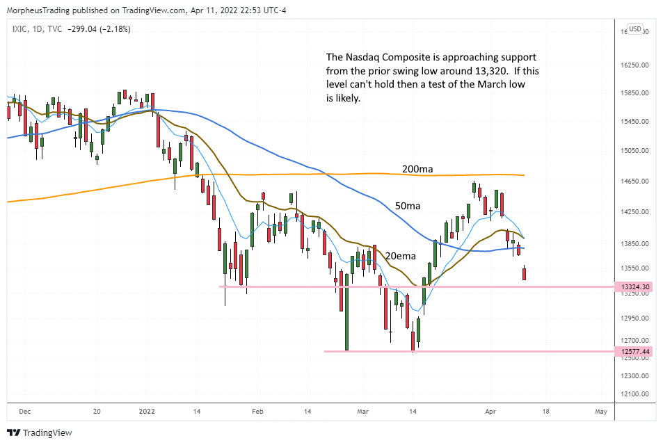 $COMP daily 