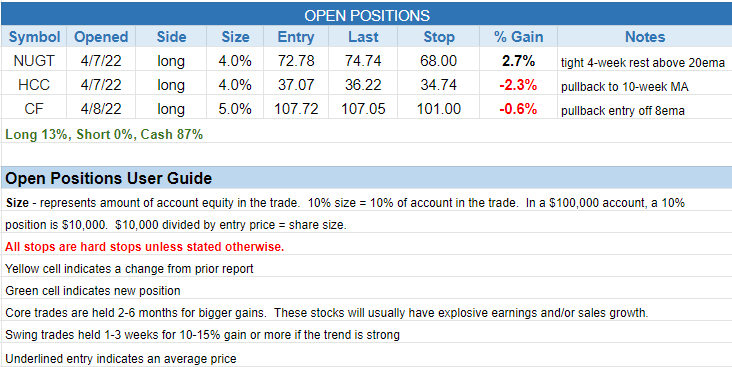 The Wagner Daily - S&P 500 Breaks Down Below its 50-day MA ($SPY) 3 $open positions
