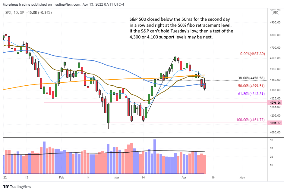 $SPX daily 