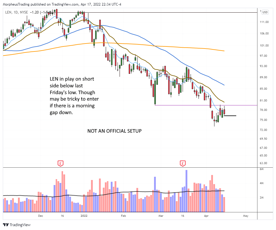 The Wagner Daily - Market Weakness Ahead 11 $LEN daily