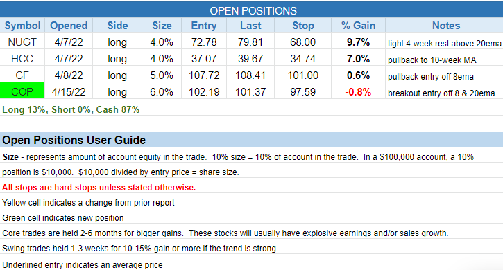 The Wagner Daily - Market Weakness Ahead 3 $open positions