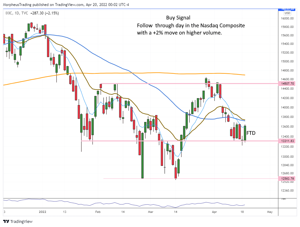 DRAFT DRAFT The Wagner Daily -Stopped Out of $HCC, Unofficial Buy Setup: $X Over Tuesday's High 5 $Nasdaq Comp daily