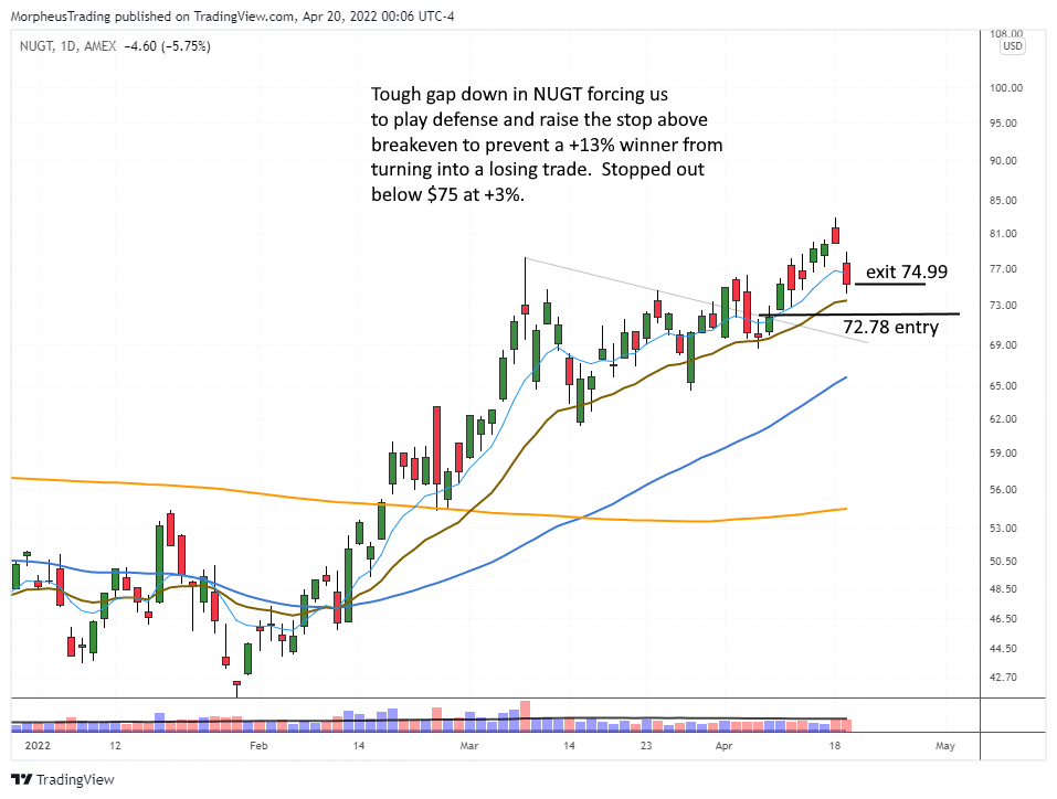 $NUGT daily 