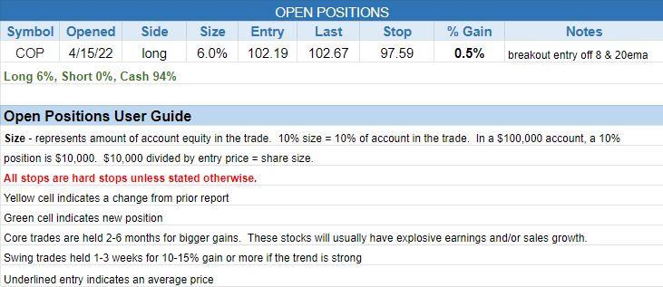 The Wagner Daily - $TSLA Up 6% After Earnings, Potential for Market Boost 3 $open positions