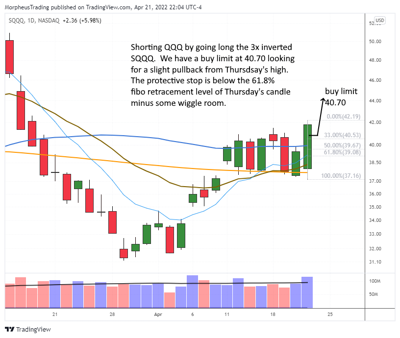 The Wagner Daily - Sold $COP for 1% Loss, Buying $SQQQ with Buy Limit Order 1 $SQQQ daily