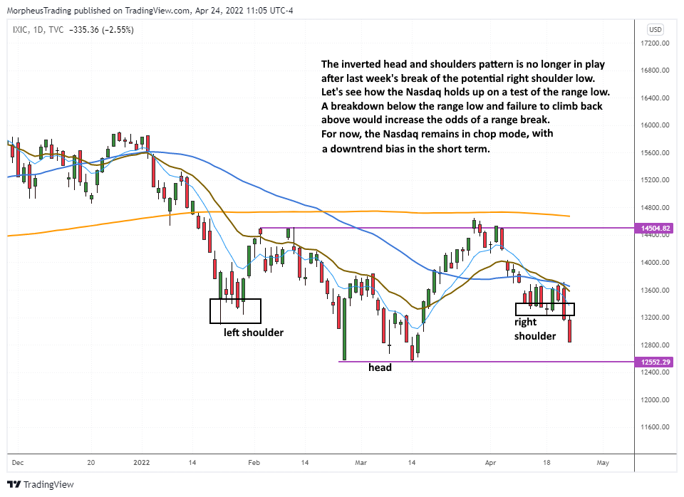 The Wagner Daily - Exited $NUGT for 3% Gain: Good Trade or Missed Opportunity? 6 $Nasdaq Comp daily