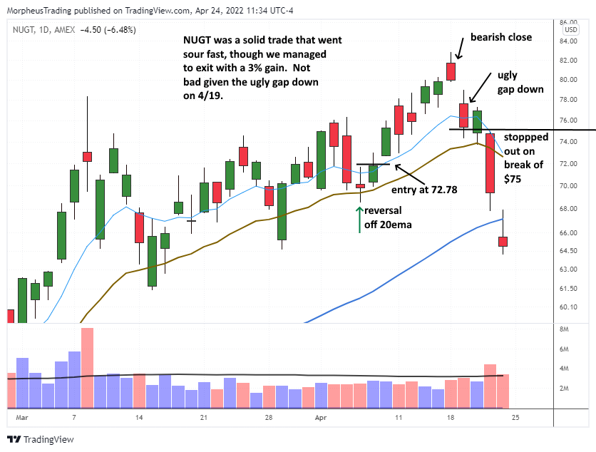 The Wagner Daily - Exited $NUGT for 3% Gain: Good Trade or Missed Opportunity? 1 $NUGT daily