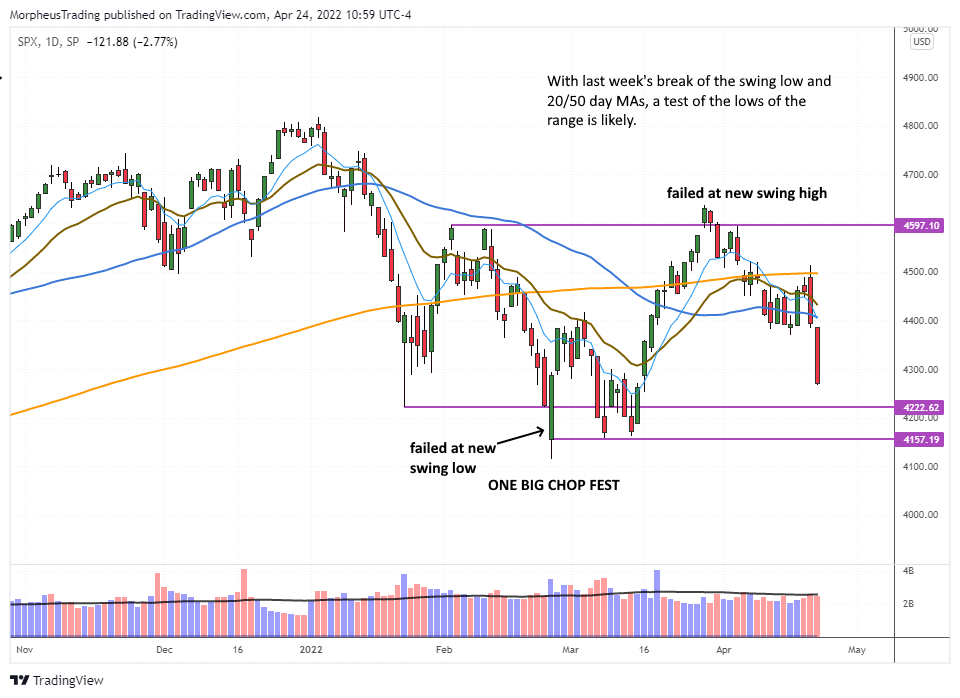 $S&P 500 daily 