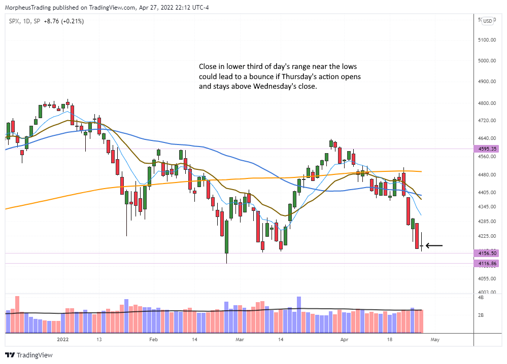 The Wagner Daily - $FB Soars 18% After Earnings: Short-Side Potential 5 $S&P 500 daily