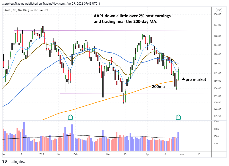 The Wagner Daily - Tech Earnings: $AAPL & $AMZN Results Impact 1 $APPL daily