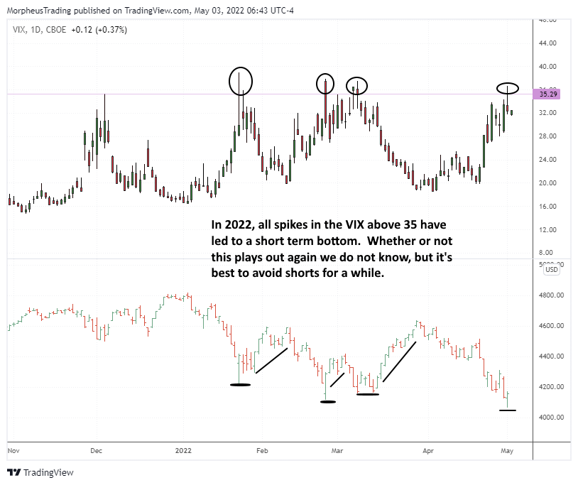 $VIX