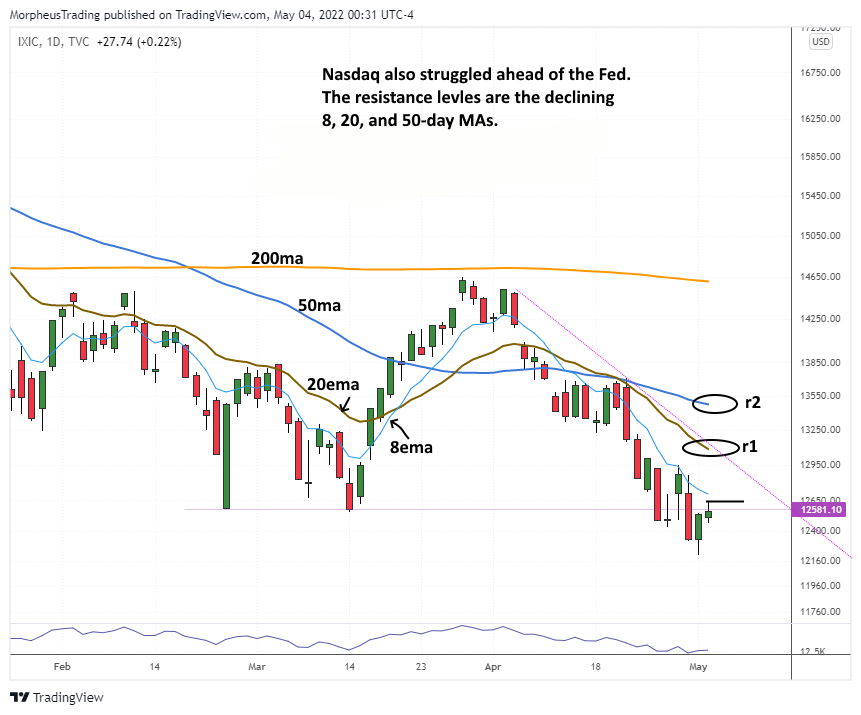 The Wagner Daily - $XLE Stock: Holding 50-day MA & Showing Strength 6 $Nasdaq comp daily
