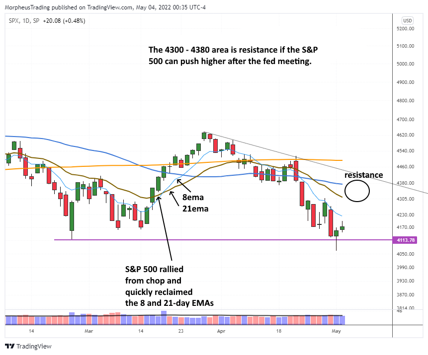 The Wagner Daily - $XLE Stock: Holding 50-day MA & Showing Strength 5 $S&P 500 daily