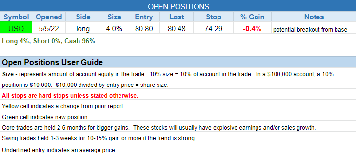 The Wagner Daily - Portfolio Update: Trading $GTLB & Monitoring $USO, $TSLA, $AAPL 3 $open positions