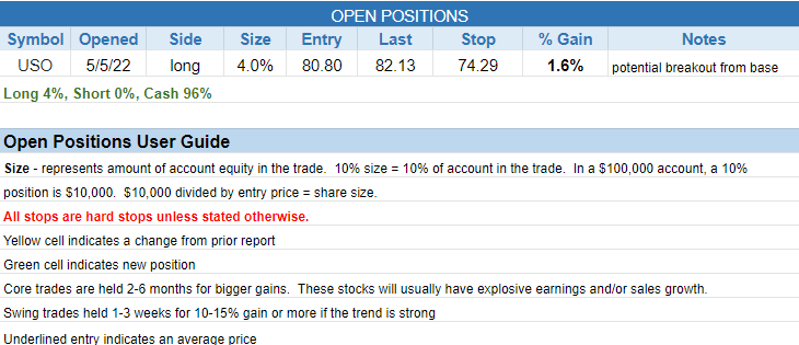 The Wagner Daily - S&P 500: Holding on to Prior Low or New Low? 3 $open positions