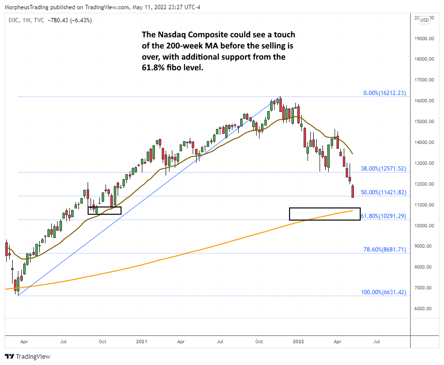 The Wagner Daily - Nasdaq at Risk: $AAPL and $TSLA Breaking Down 5 $Nasdaq composite daily