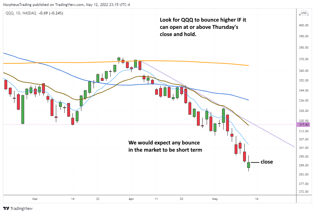 The Wagner Daily - $ARKK ETF Update: Bullish Trend Ahead? 5 $Nasdaq 100 daily