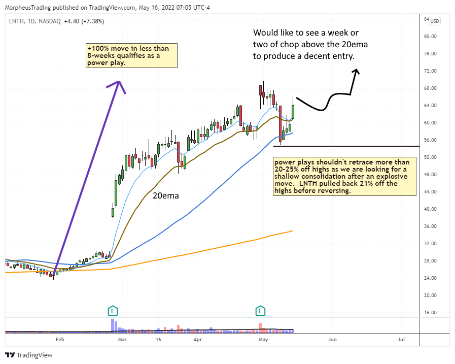 $LNTH daily 