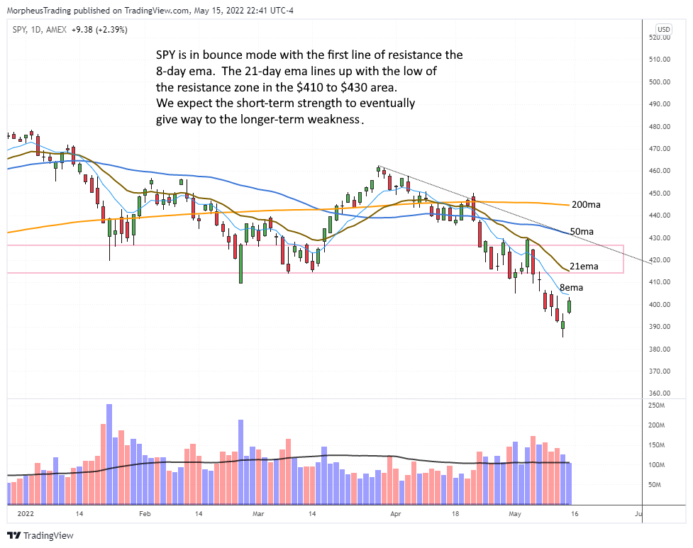 The Wagner Daily - AAPL Stock Analysis: Will it Reclaim 20-day EMA? 5 $SP 500 daily