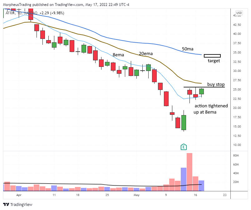 $QQQ daily 