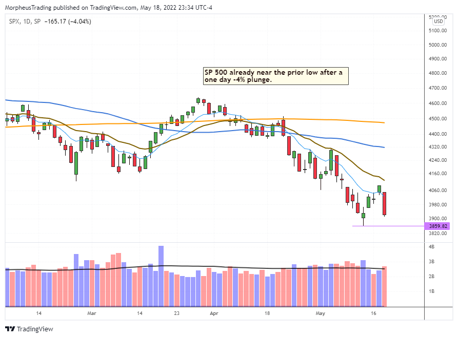 $SPX daily 