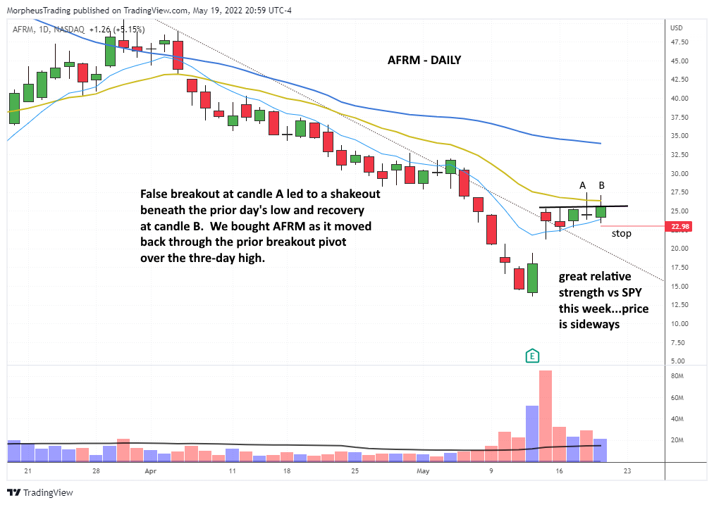 $AFRM daily 