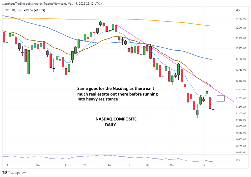 The Wagner Daily - Stocks Digest Trend-Day Down 6 $Nasdaq daily