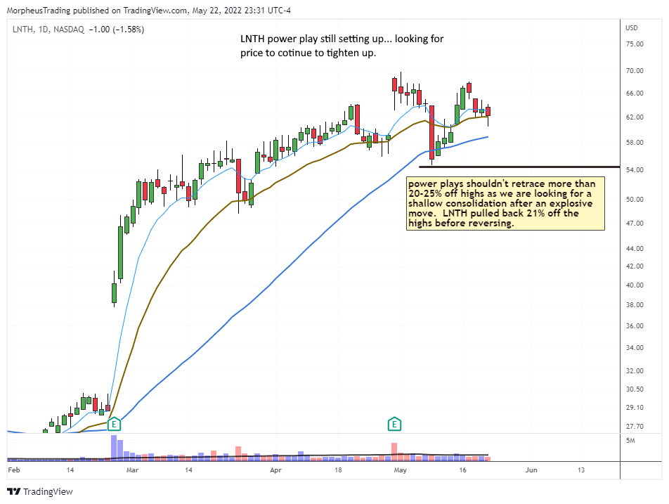 The Wagner Daily - Timing Model Alert: S&P, Nasdaq Below Declining 20-EMA 6 $LNTH daily