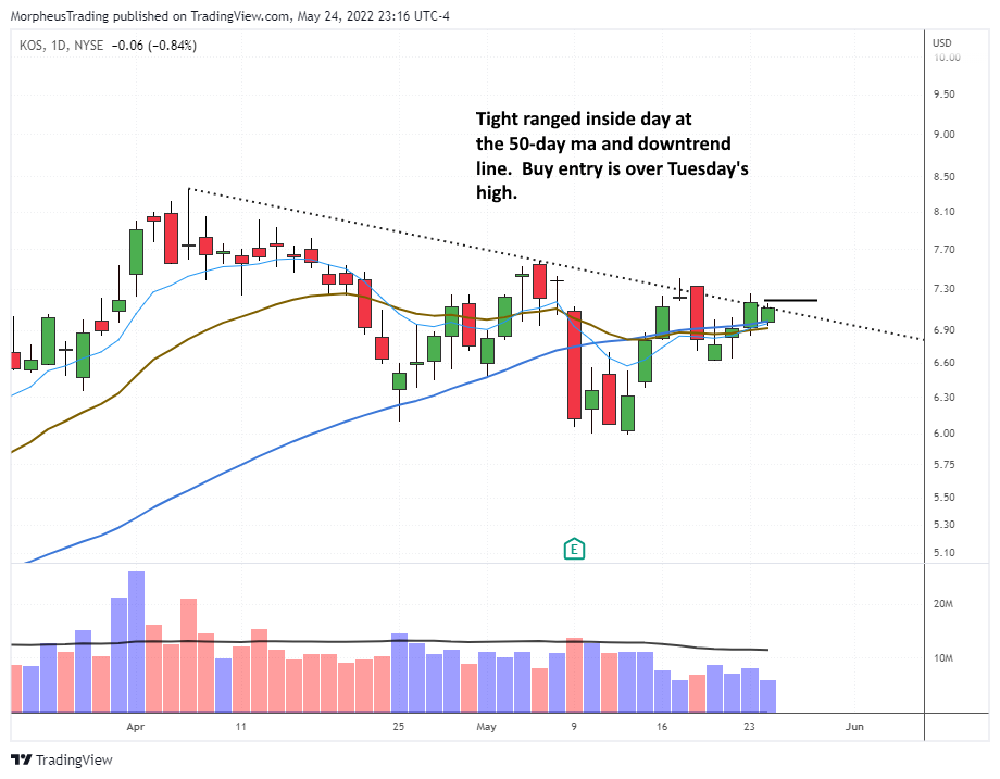The Wagner Daily - Oil Stocks Lead: Buy $KOS above Tue's High 1 $kos daily