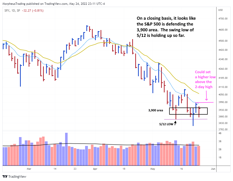 The Wagner Daily - Oil Stocks Lead: Buy $KOS above Tue's High 5 $SP 500 daily