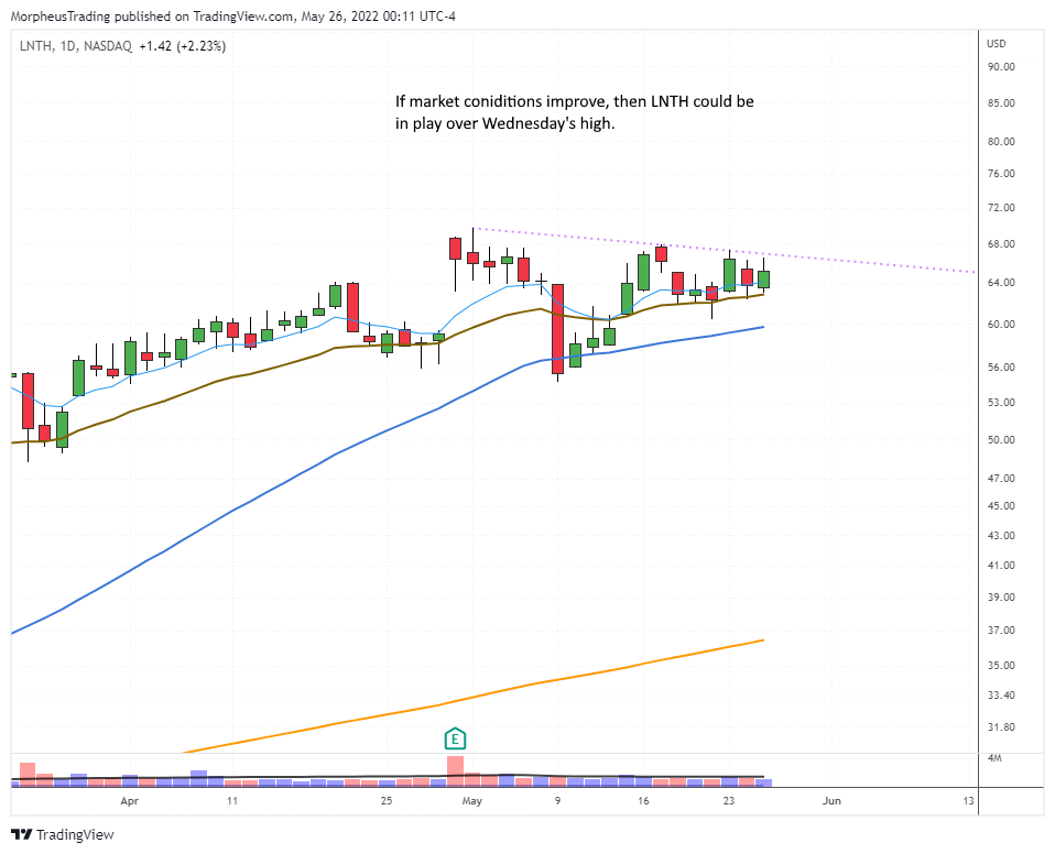 The Wagner Daily - Bullish Reversal Boosts Market: Watch for 20-day EMA 8 $lnth daily