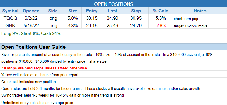 The Wagner Daily - $CNX on the Rise: 7-Week Cup Breakout Potential 3 $open positions