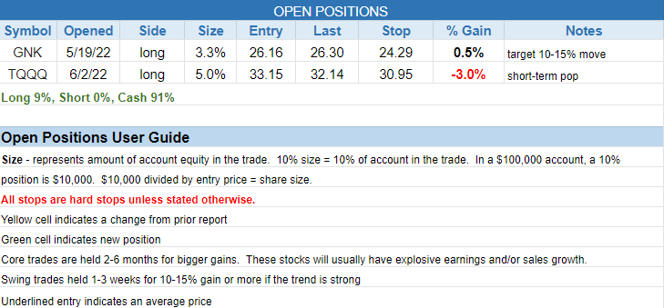 $open positions