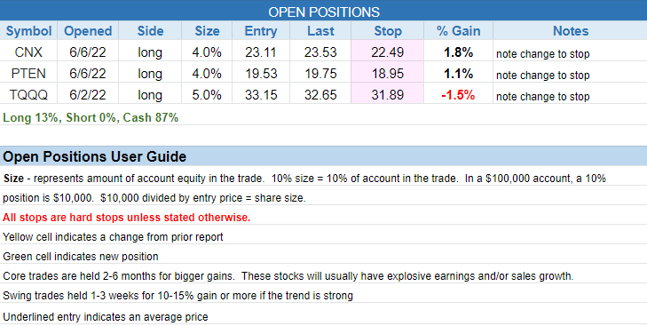 The Wagner Daily - Financials Struggle: XLF Closes Below 20-day EMA 3 $open positions