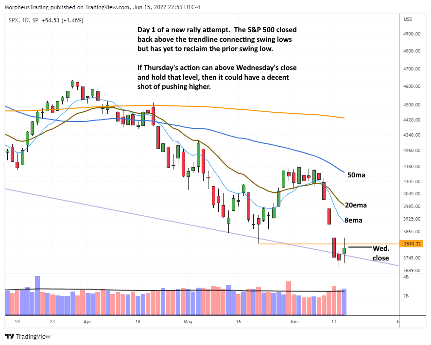 The Wagner Daily - Oil Slips: Weakness Spreading 5 $spx daily