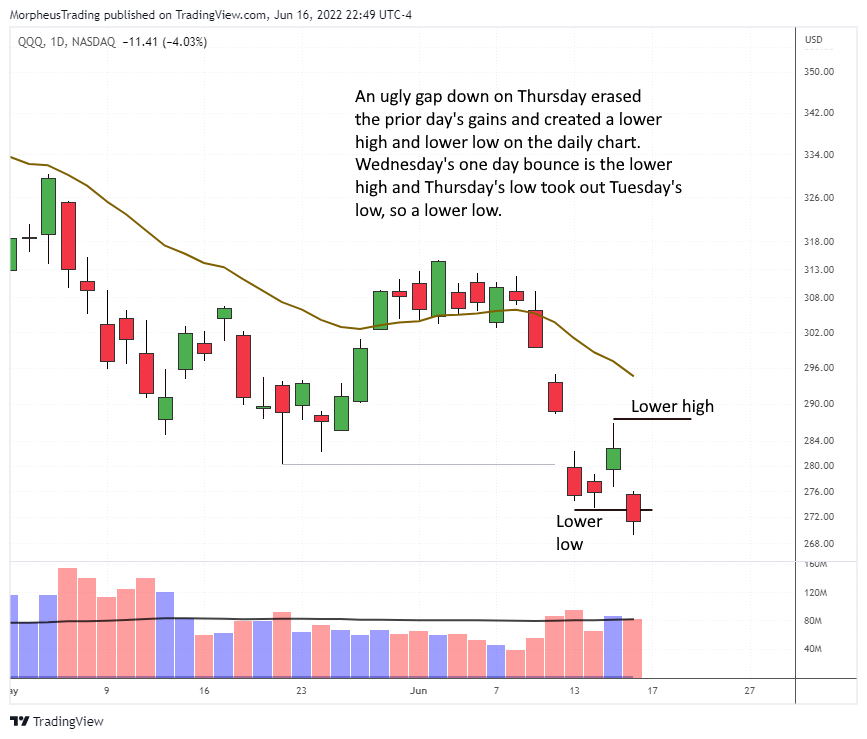 $qqq daily 