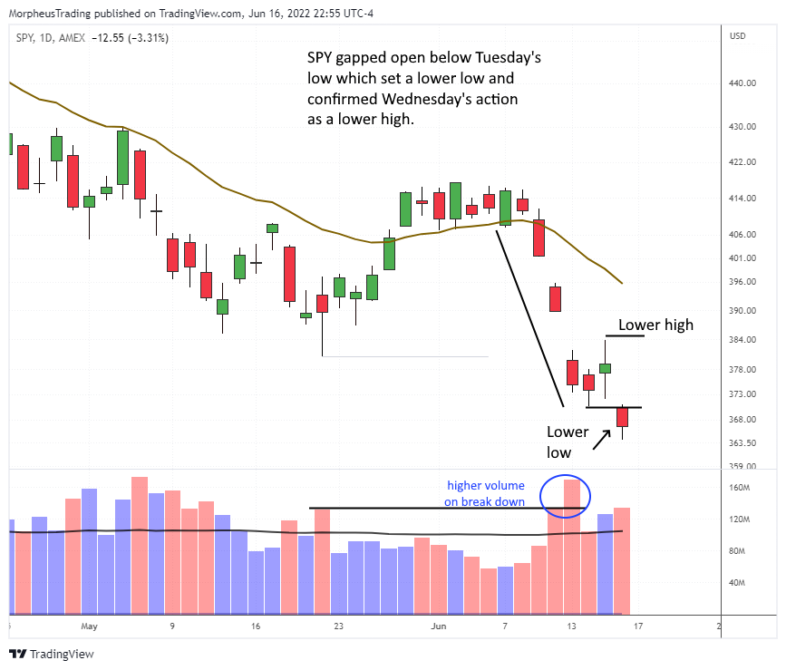 The Wagner Daily - Energy Sector Struggles 5 $spy daily
