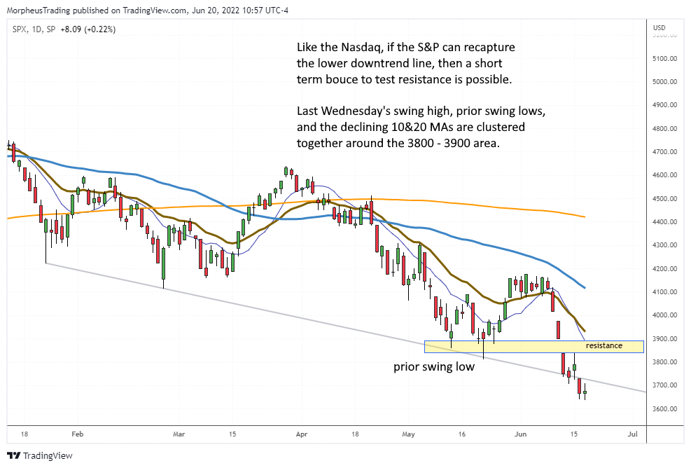 $s&p 500 daily 