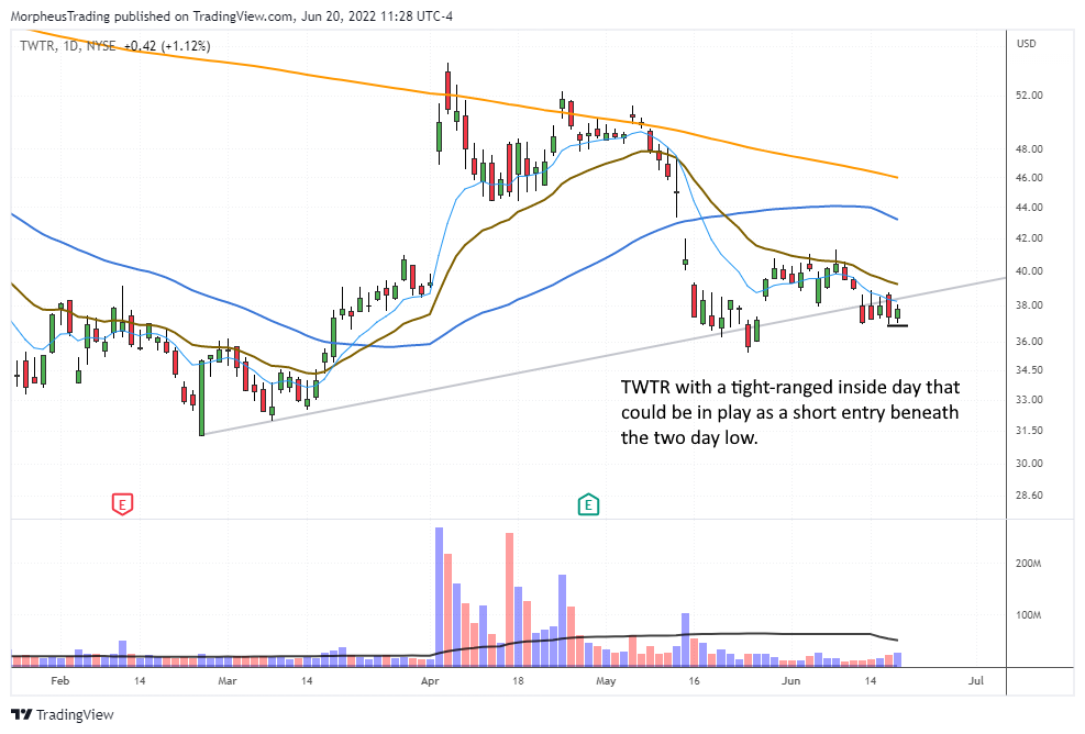 The Wagner Daily - TWTR Stock: Watch for Breakout 1 $TWTR daily