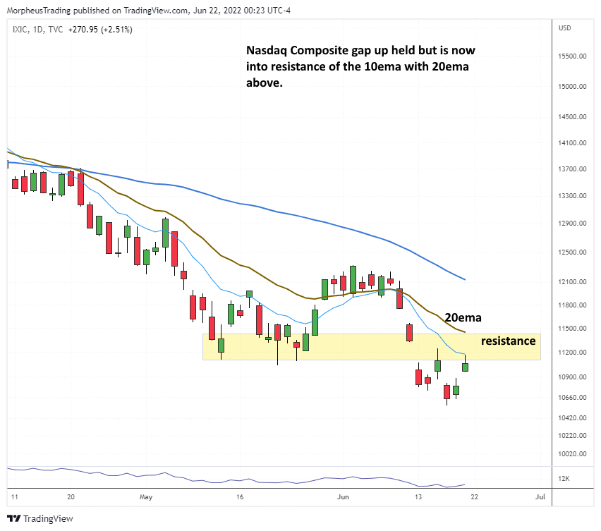 The Wagner Daily - Market Trend: Upturn Ahead? 6 $qqq daily